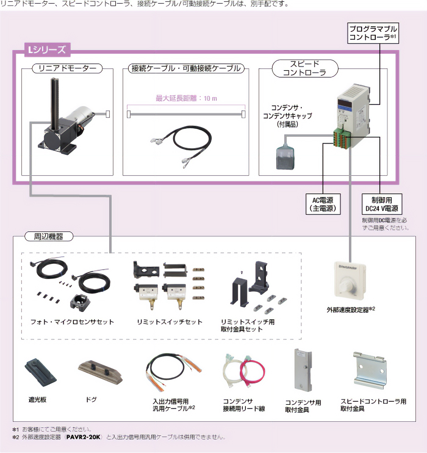 Lシリーズ DSCシリーズ搭載